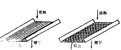 棒条筛和编网筛 棒条筛和编网筛