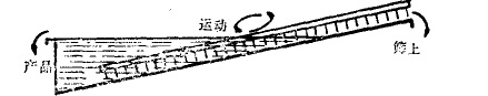 耙式分级机 耙式分级机