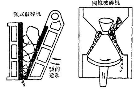 颚式破碎机和圆锥破碎机 颚式破碎机和圆锥破碎机