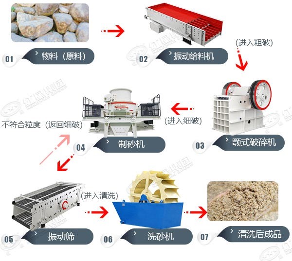 湖北均县粘土制砂工艺现场