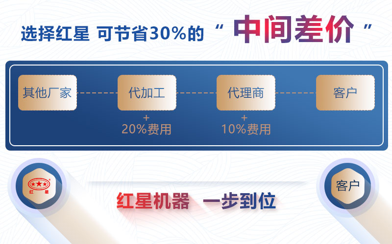 红星机器圆锥式石子机价格优惠